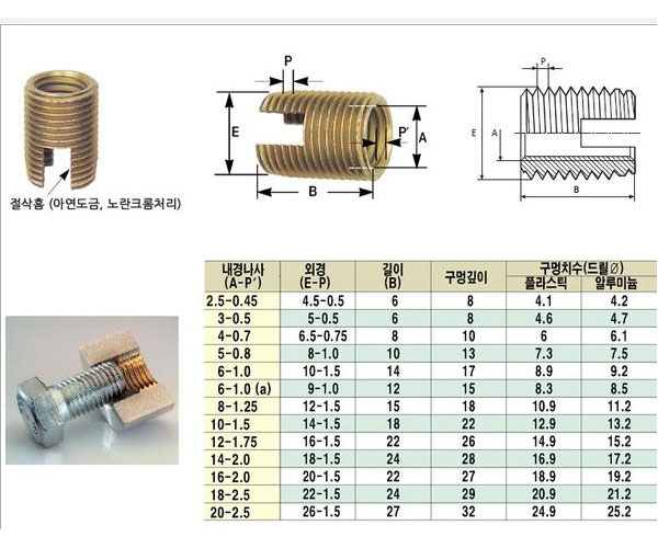 커브코너스 퀵서트세트 M8X1.25용 (외M12X1.5p) QUICK SERT
